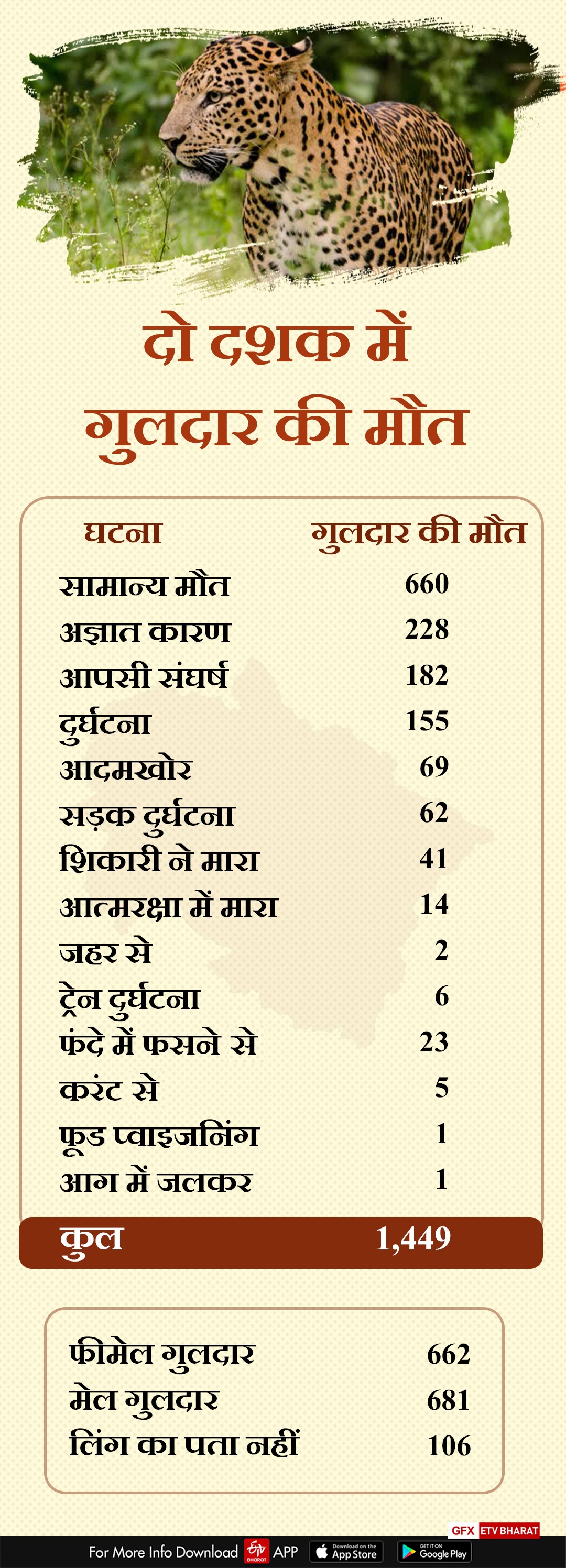 उत्तराखंड