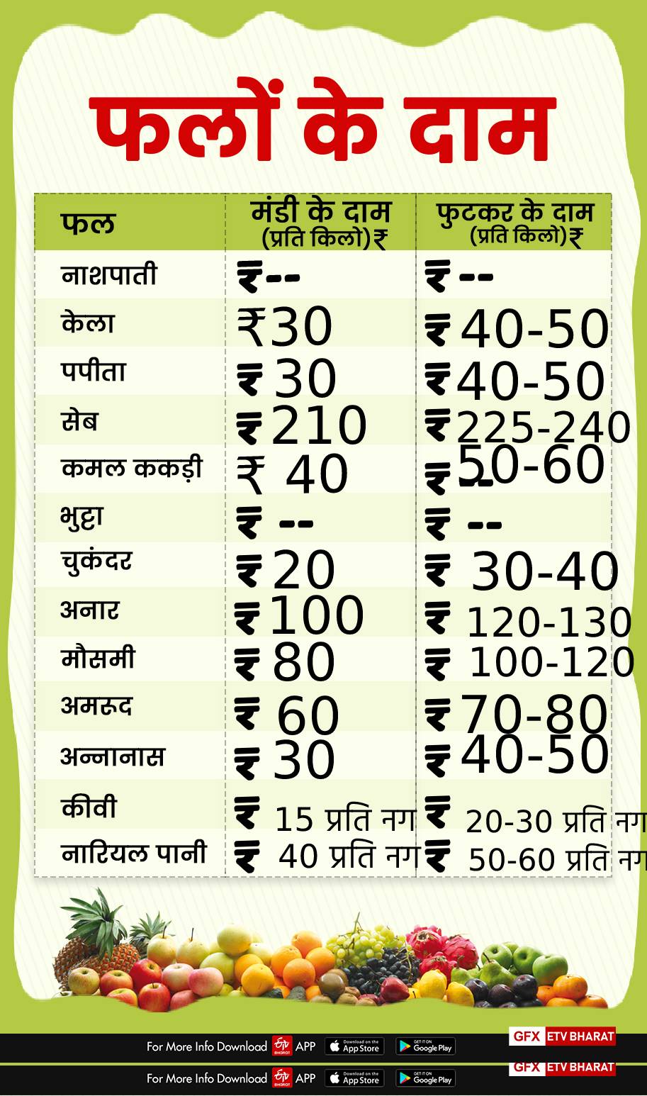 fruit prices