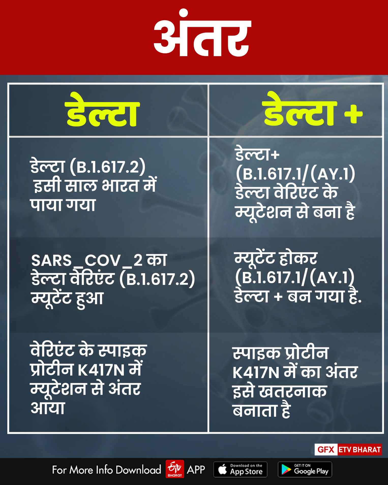 Know the difference between Delta and Delta Plus