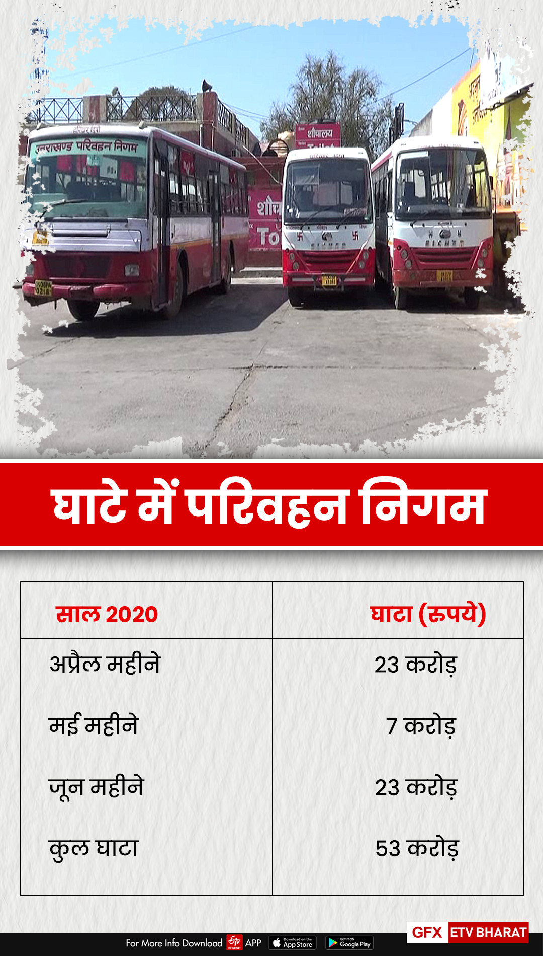 uttarakhand transport corporation