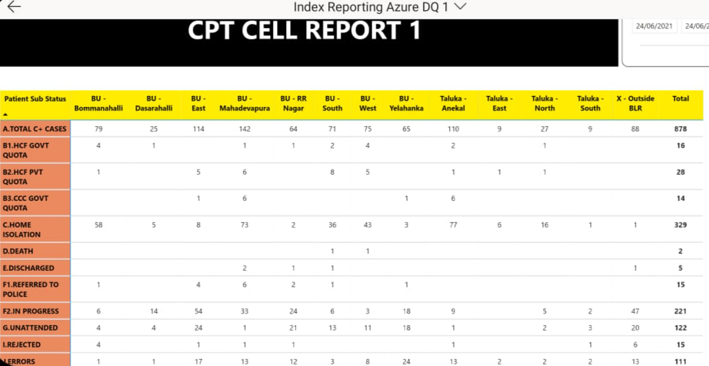 COVID Update