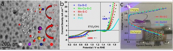 ARCI , catalysts for metal-air battery