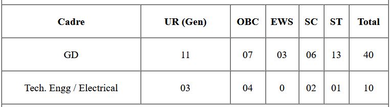 GOVERNMENT JOBS VACANCIES UPDATE