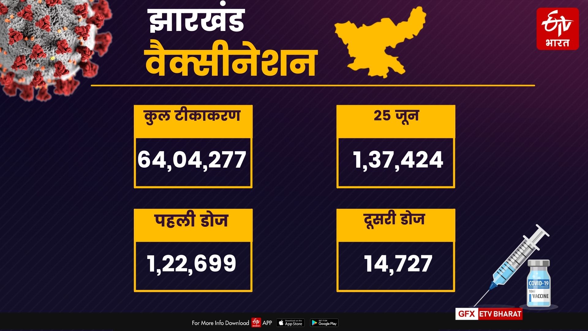 corona-tracker-of-jharkhand