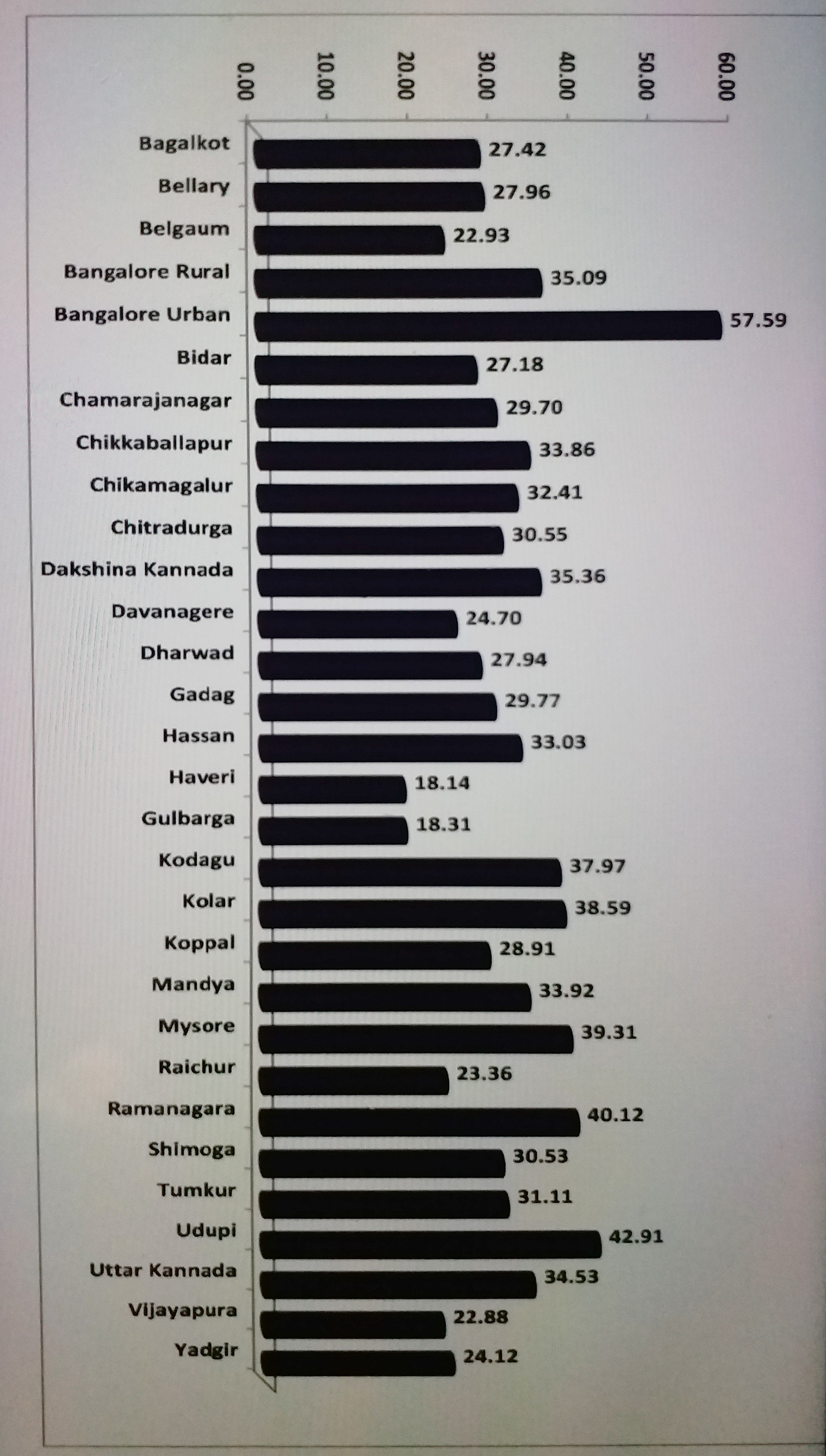 Covid Vaccination Coverage