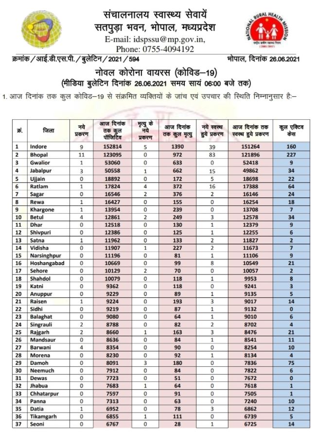 health bulletin