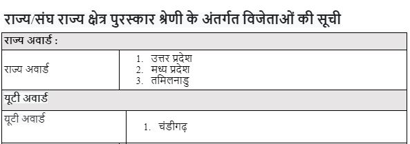 स्मार्ट शहरों की सूची 3