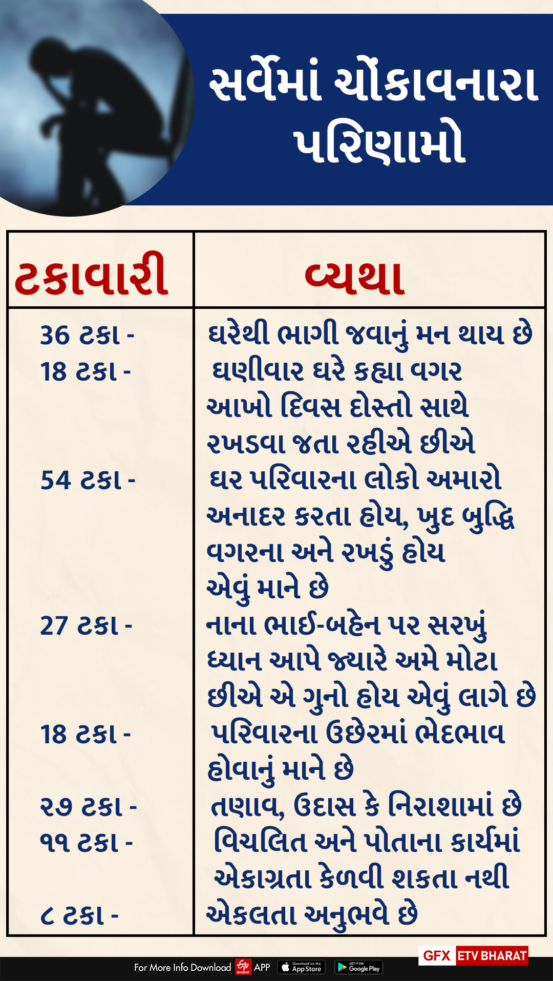 Survey OF Saurashtra University