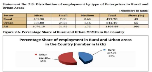 Micro, Small and Medium-sized Enterprises