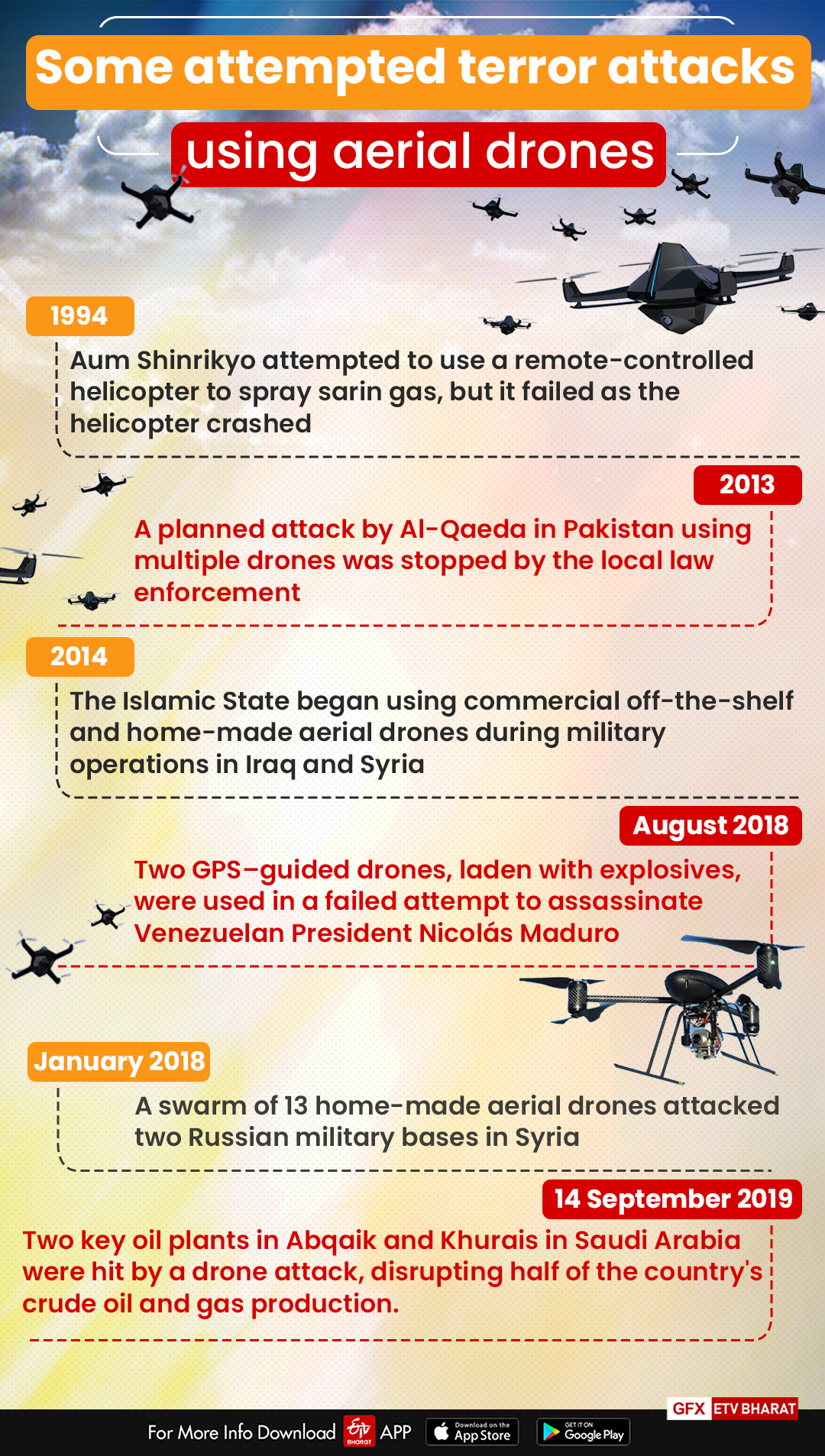 Some attempted drone attacks