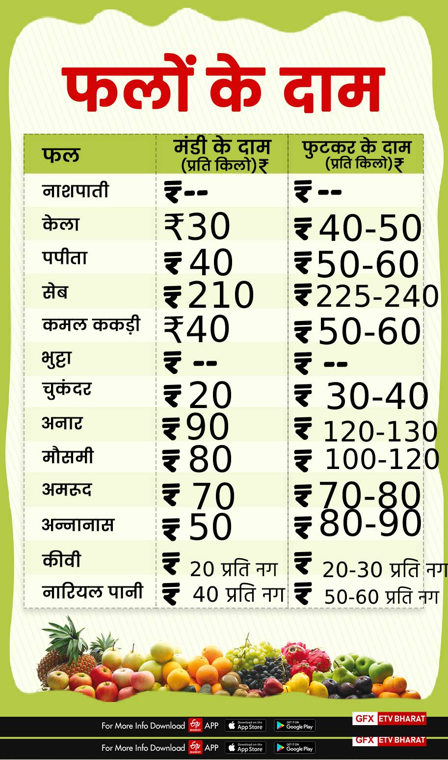 fruit prices