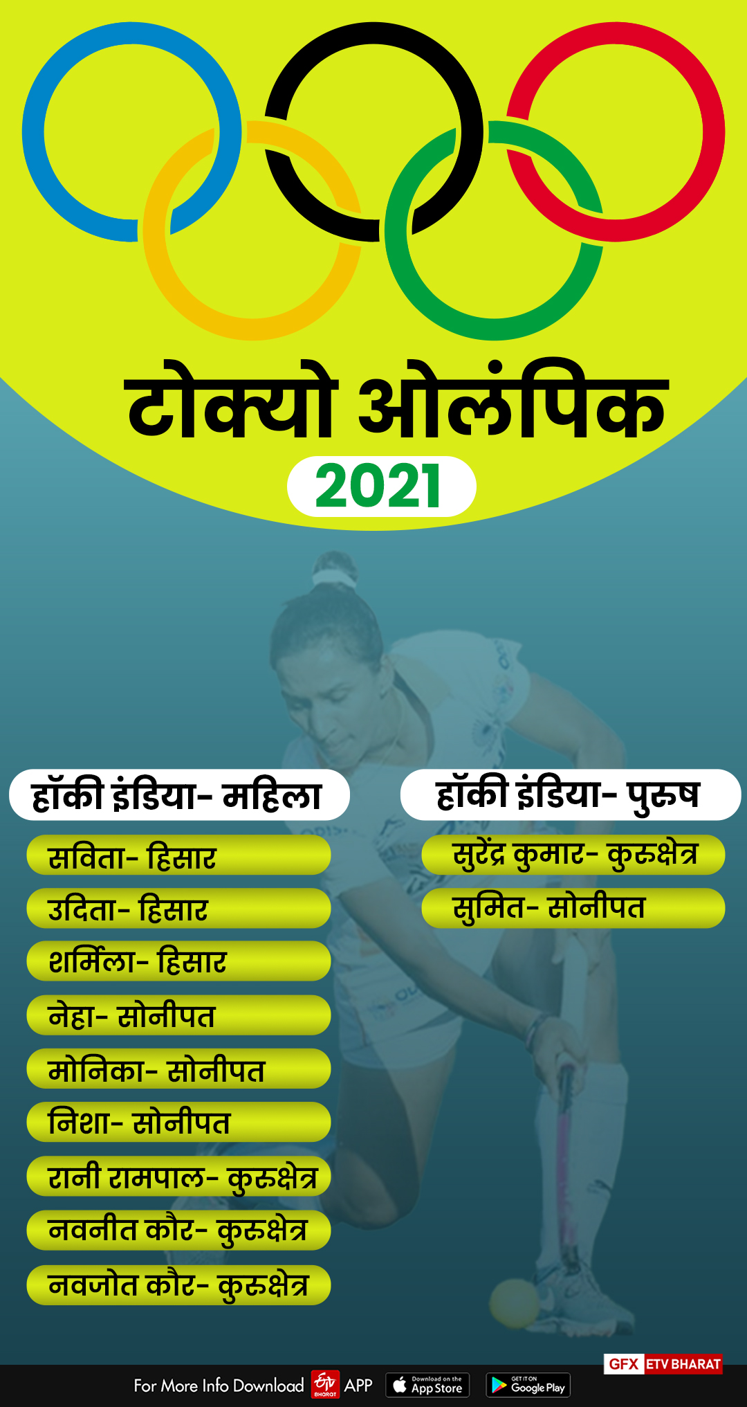 haryana thirty players selected in tokyo olympic 2021