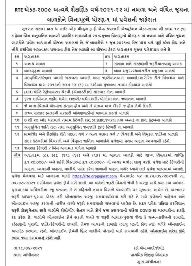 RTE Act અંતર્ગત એડમિશન મેળવવાની આવશ્યકતાઓ