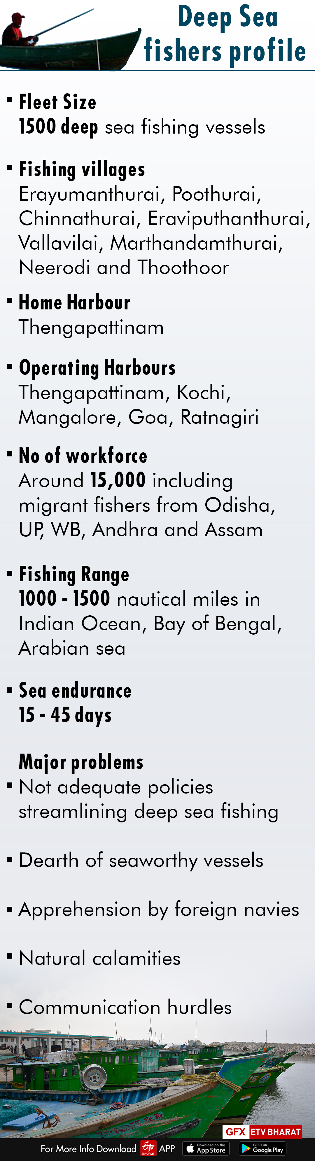 Deep-sea fishers' profile