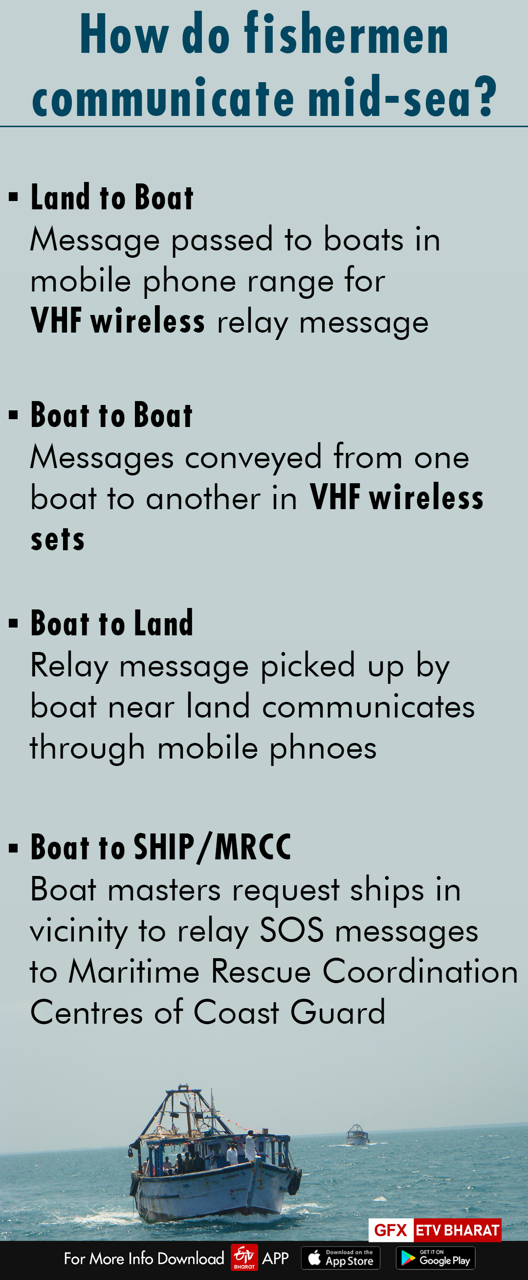 How do fishermen communicate mid-sea?