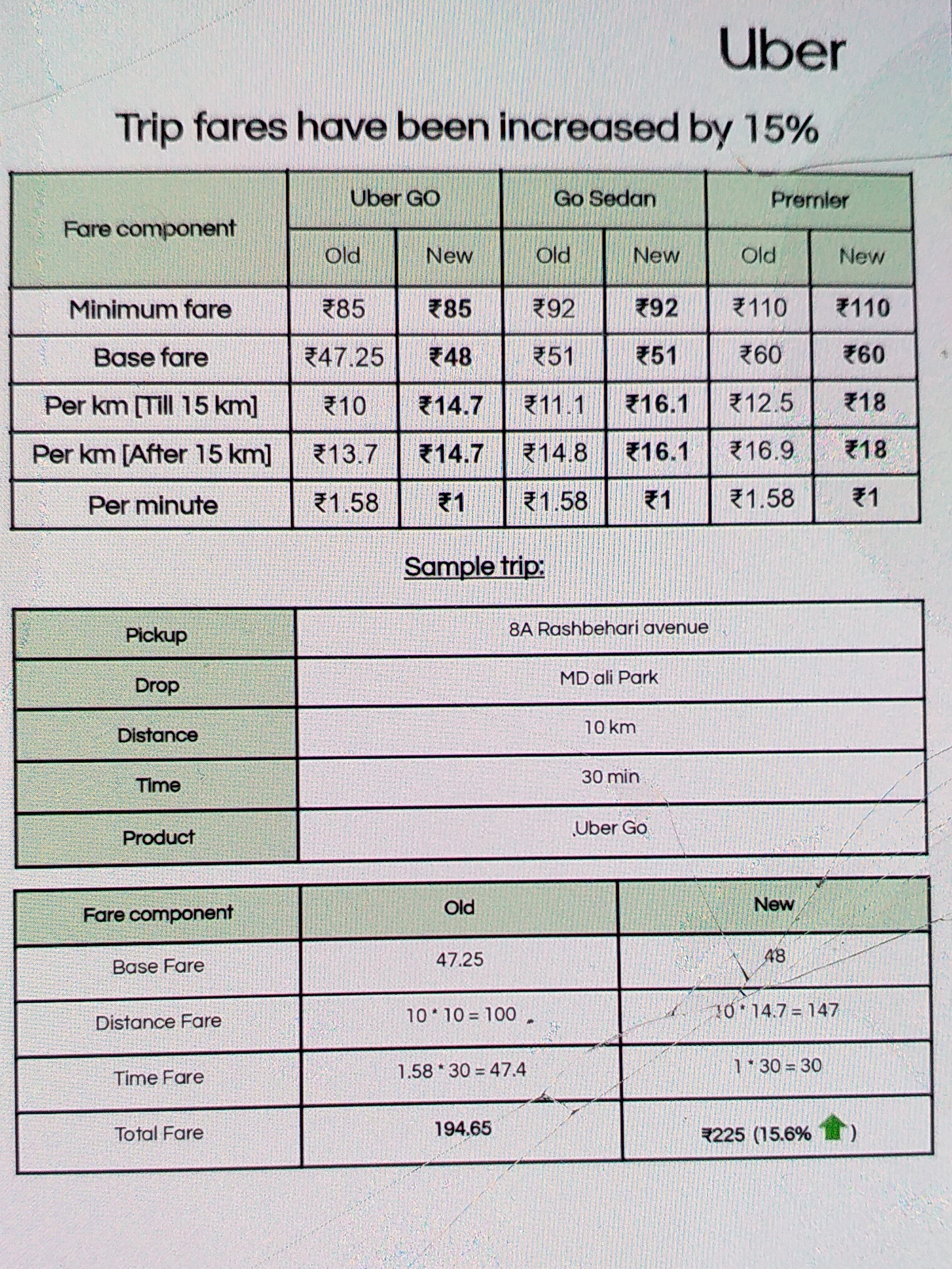 fare-hike-of-app-cabs-from-1st-july