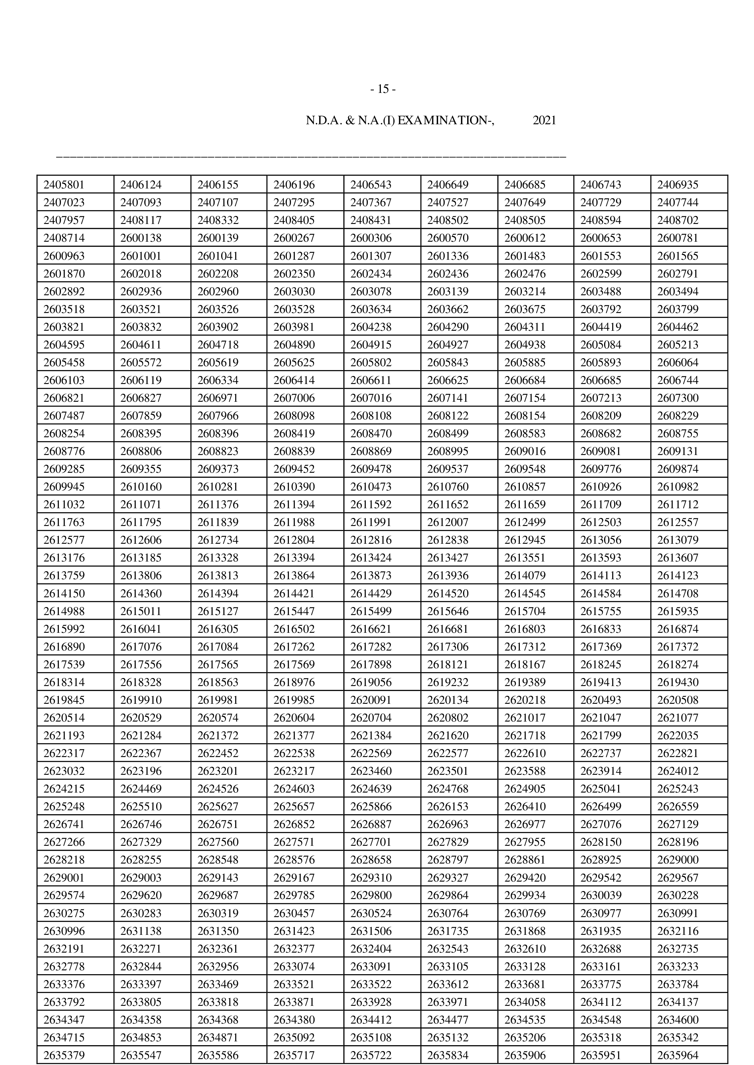 एनडीए और नेवल एकेडमी के परीक्षा परिणाम जारी (पेज-14)