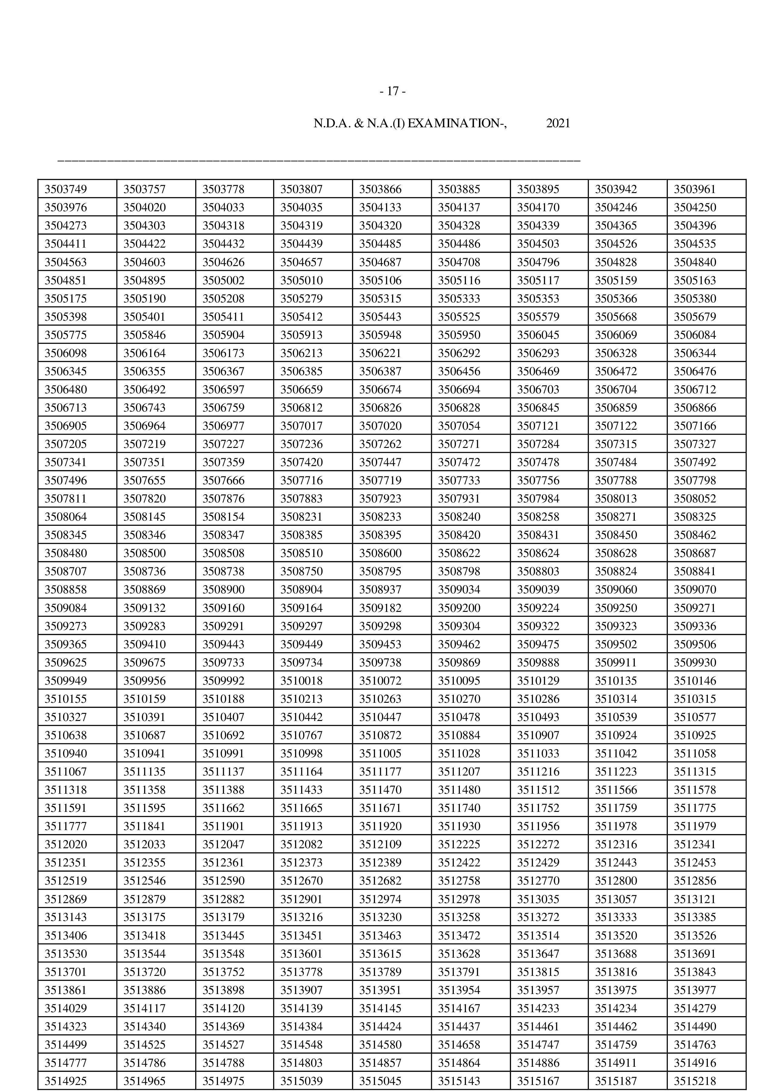 एनडीए और नेवल एकेडमी के परीक्षा परिणाम जारी (पेज-16)