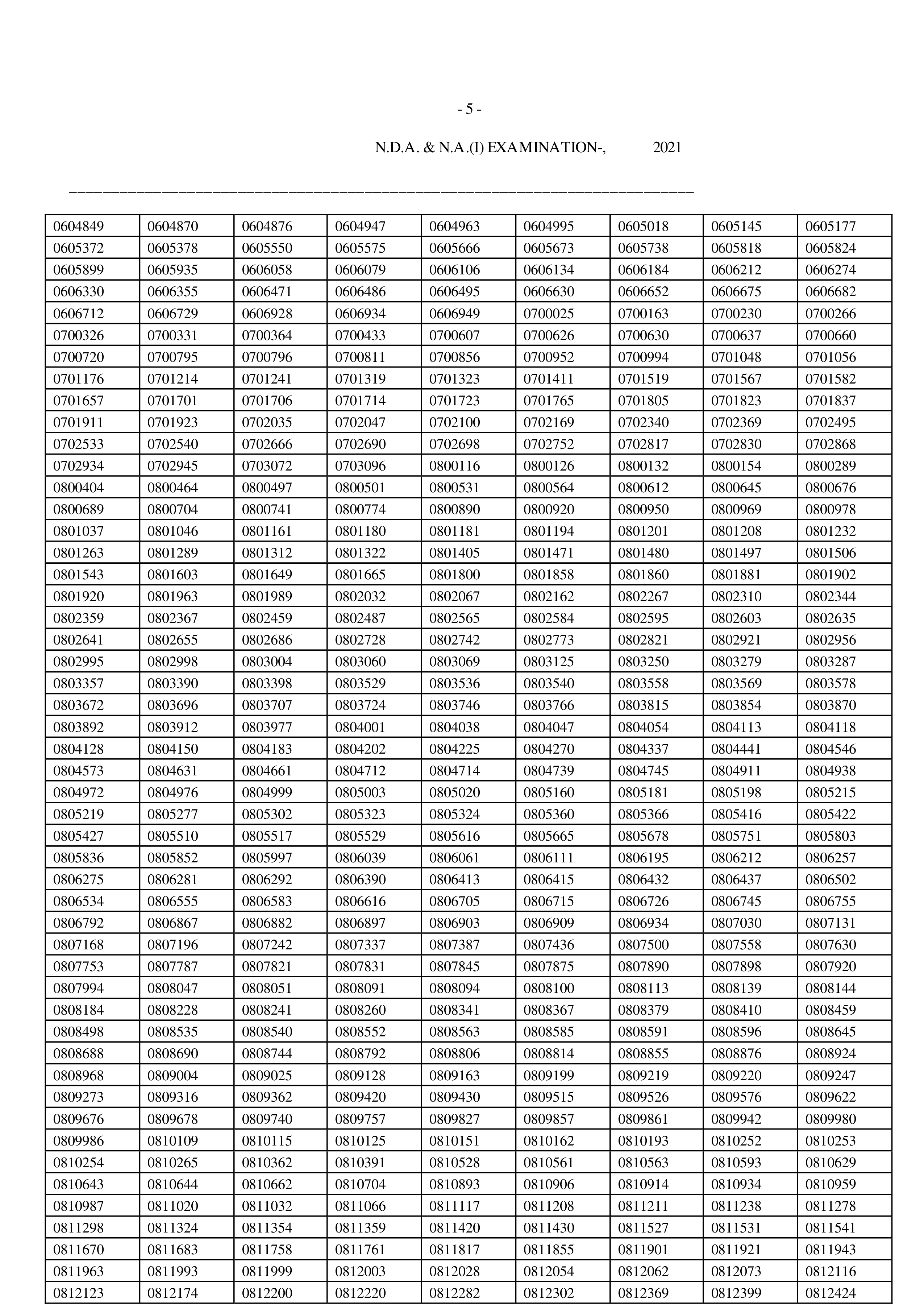 एनडीए और नेवल एकेडमी के परीक्षा परिणाम जारी (पेज-4)