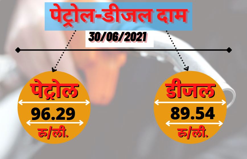 Haryana Petrol Diesel Price