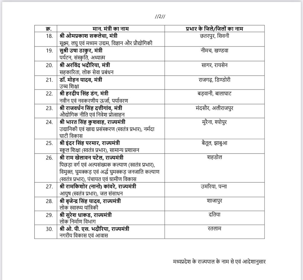 Ministers got the charge of the district