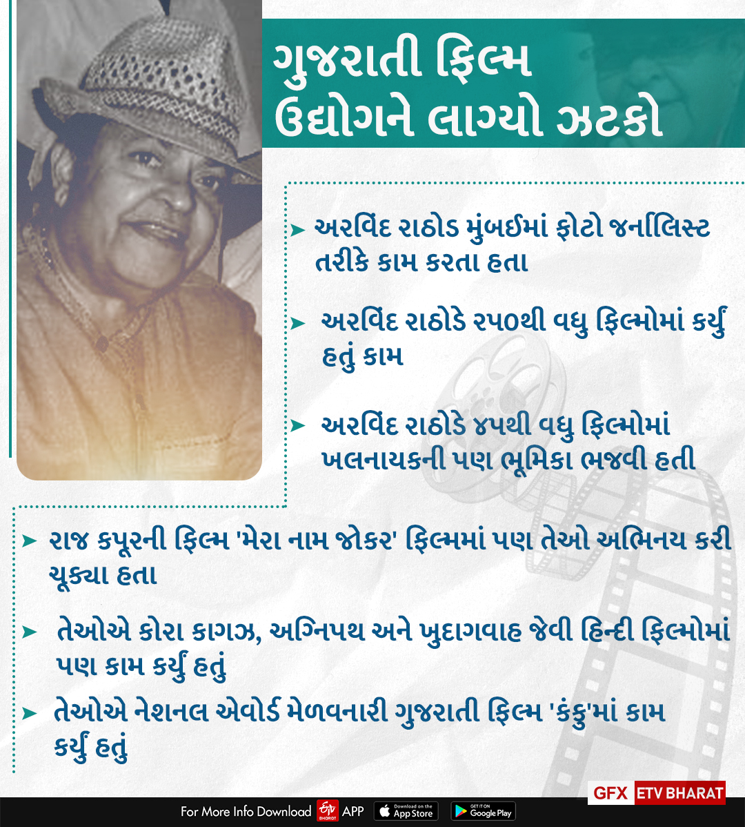 દિગ્ગજ ગુજરાતી કલાકાર અરવિંદ રાઠોડનું નિધન