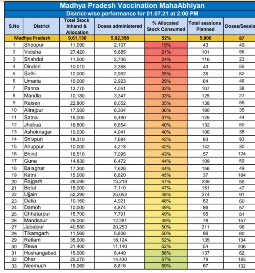 vaccination figure mp