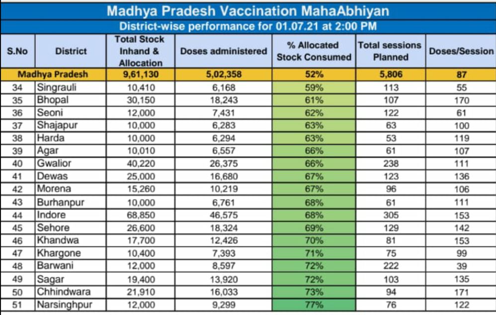 vaccination figure mp