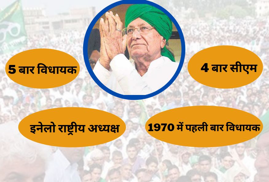 op chautala