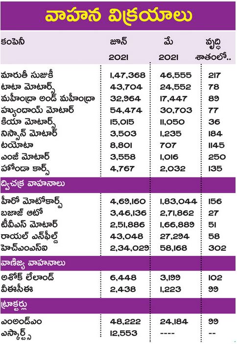 auto sales june 2021