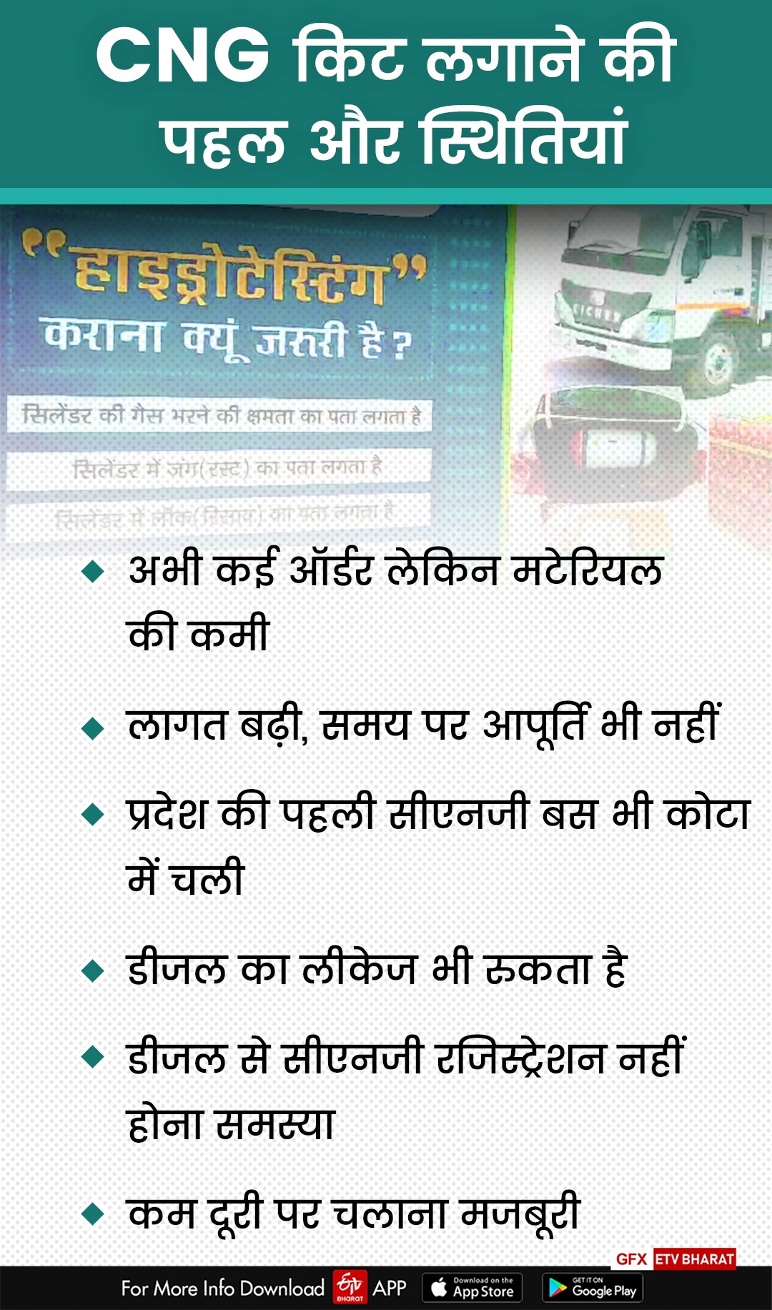 demand of subsidy from government