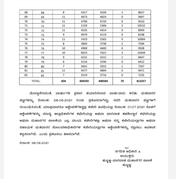 voter-list-preparation