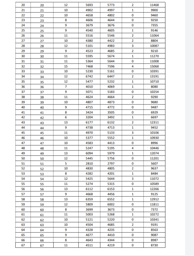 voter-list-preparation