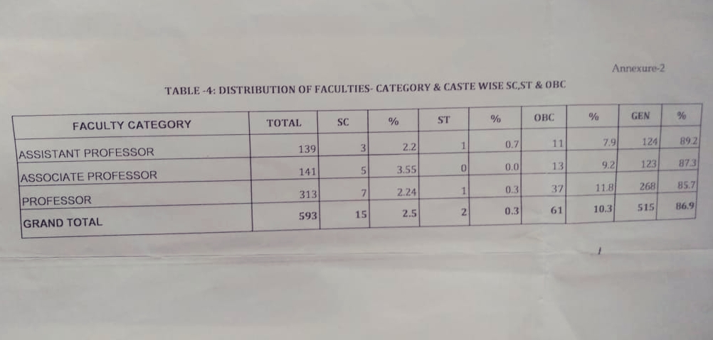 பேராசியர்கள் நியமன பட்டியல்