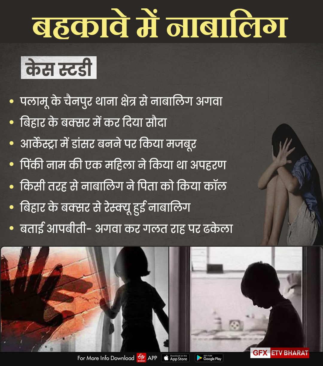 Minor girls becoming victims of pimps and human traffickers in Palamu