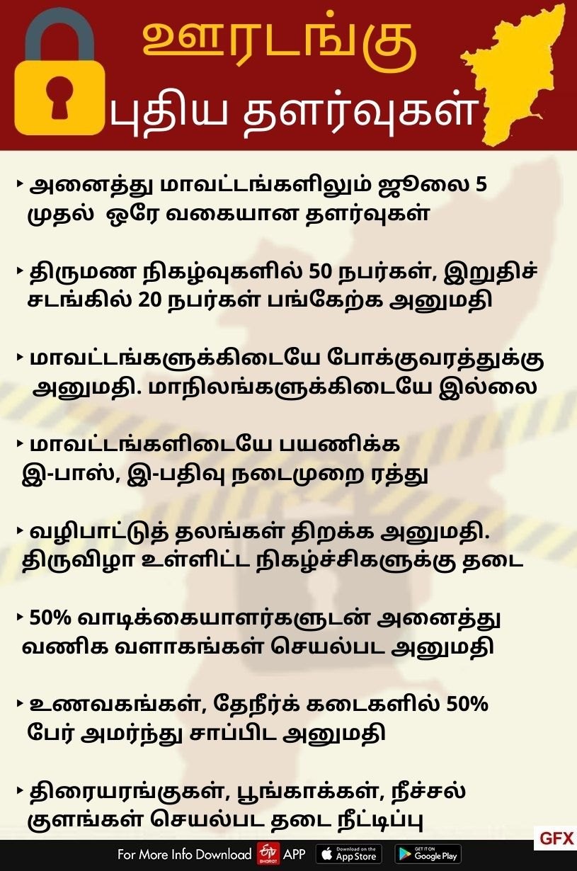 ஜூலை 12 வரை ஊரடங்கு நீட்டிப்பு