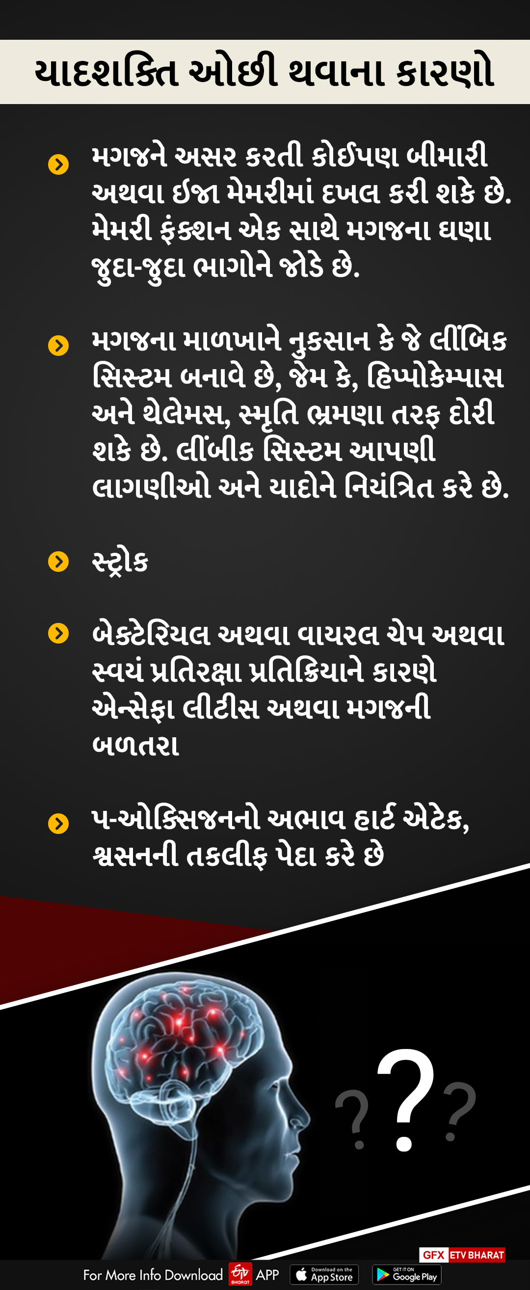 35.1ટકા વૃદ્ધોમાં કોરોનાની બિમારી પછી યાદશક્તિની ખામીની સમસ્યા