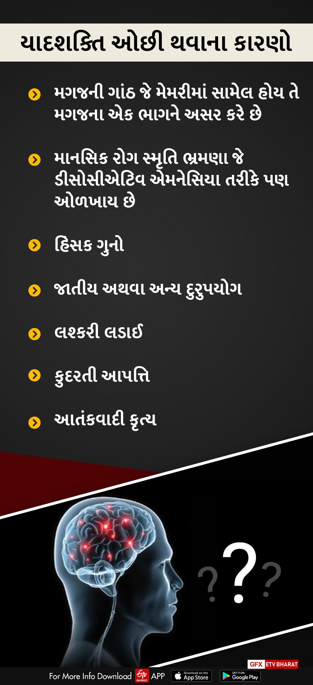 35.1ટકા વૃદ્ધોમાં કોરોનાની બિમારી પછી યાદશક્તિની ખામીની સમસ્યા