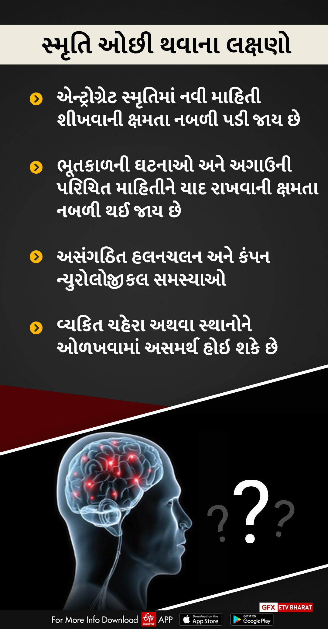 35.1ટકા વૃદ્ધોમાં કોરોનાની બિમારી પછી યાદશક્તિની ખામીની સમસ્યા