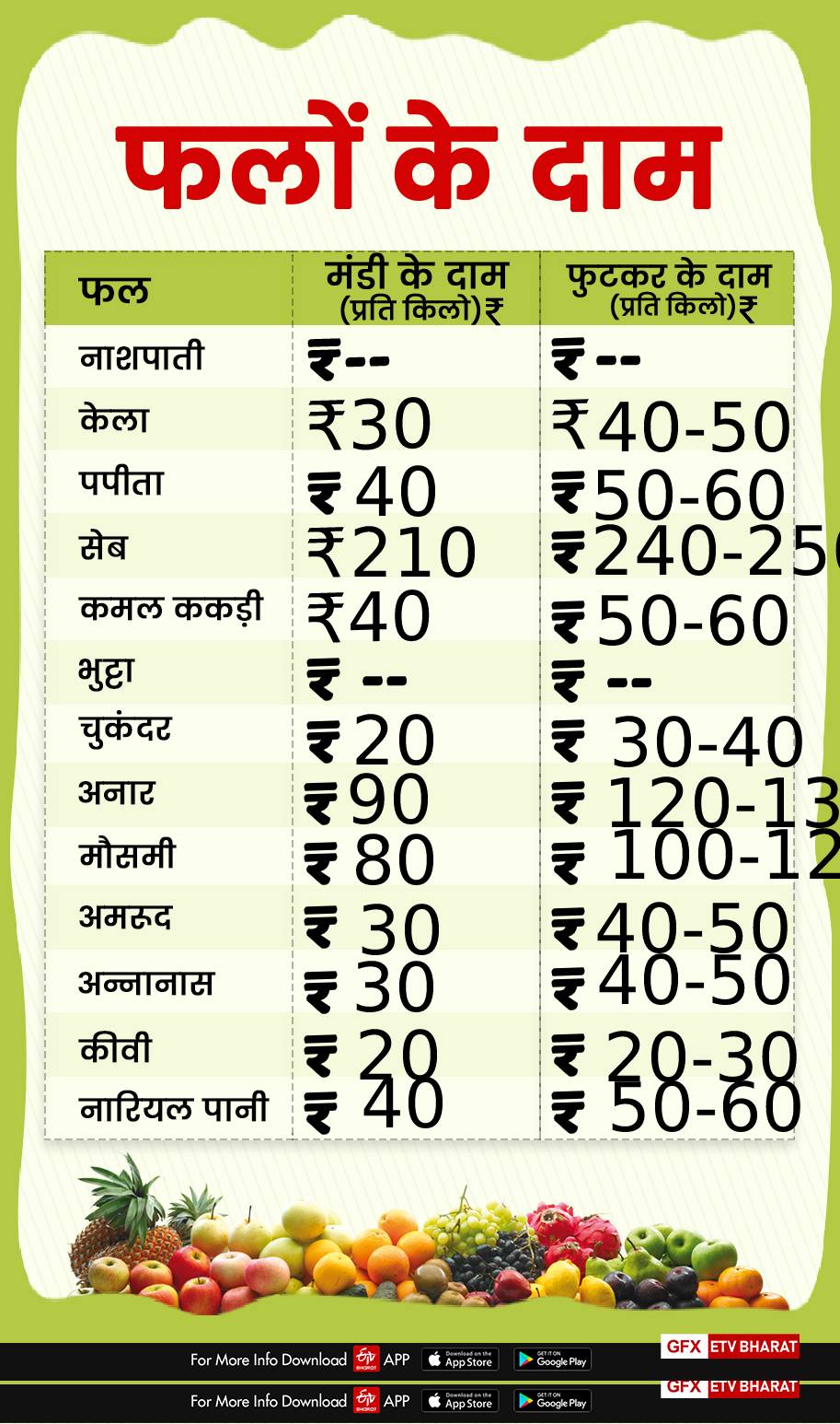 fruits price