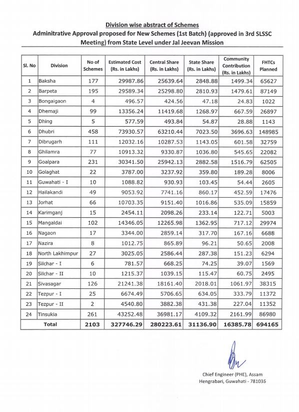 jal-jeevan-mission-venture-s-to-reach-household