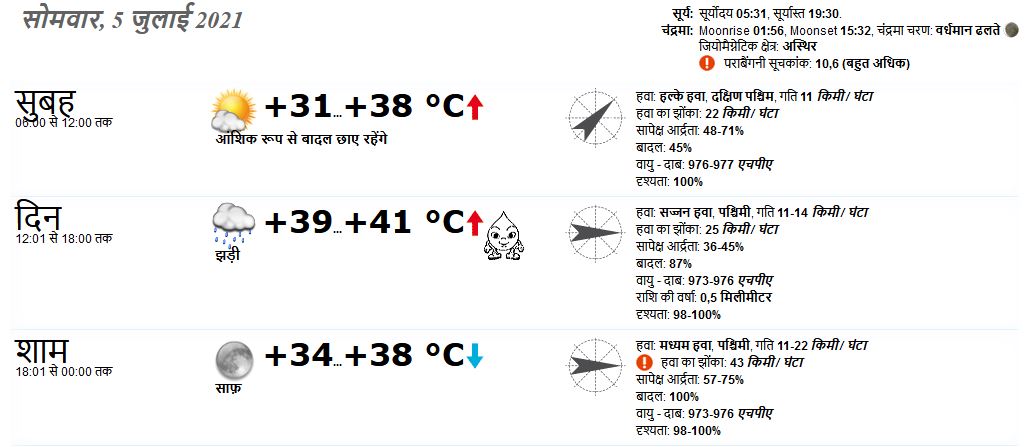 haryana weather update