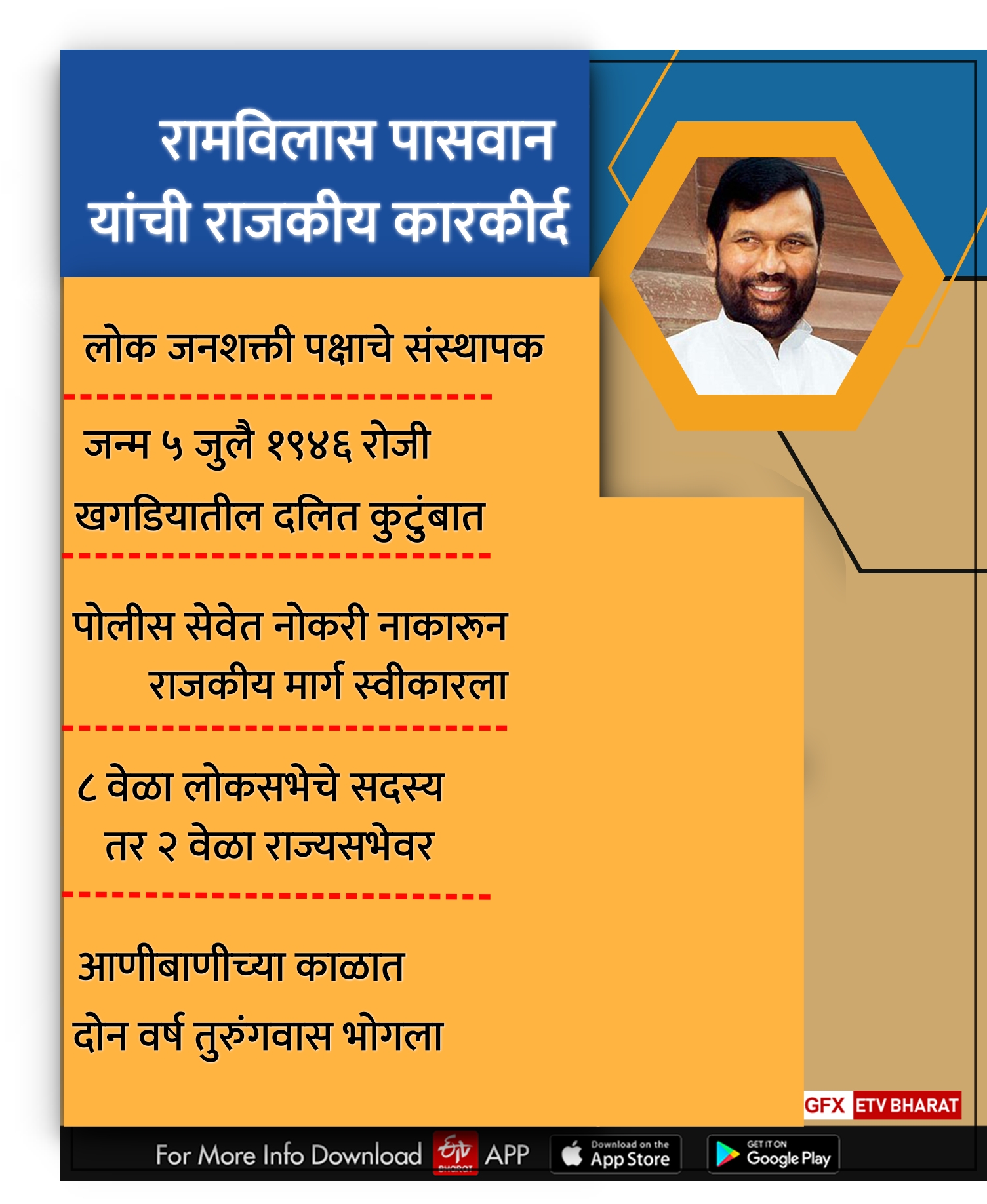 Ram Vilas Paswan