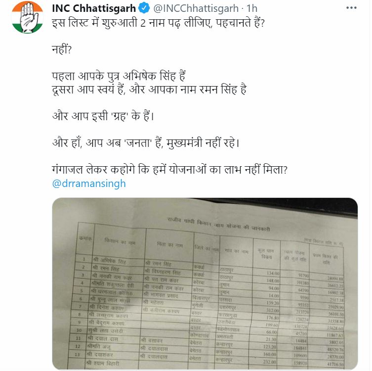 Chhattisgarh Congress latest tweet