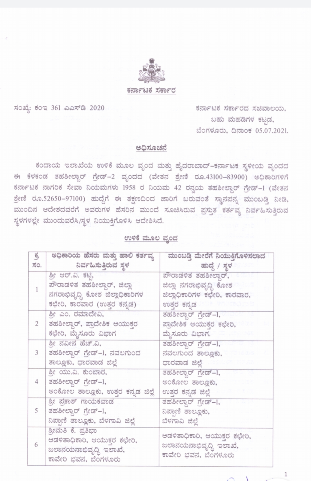 ಕಂದಾಯ ಇಲಾಖೆಯ ಉಳಿಕೆ ಮೂಲ ವೃಂದ ತಹಶೀಲ್ದಾರ್ ಗ್ರೇಡ್-1 ,ಗೇಡ್-2 ಅಧಿಕಾರಿಗಳಿಗೆ ಮುಂಬಡ್ತಿ