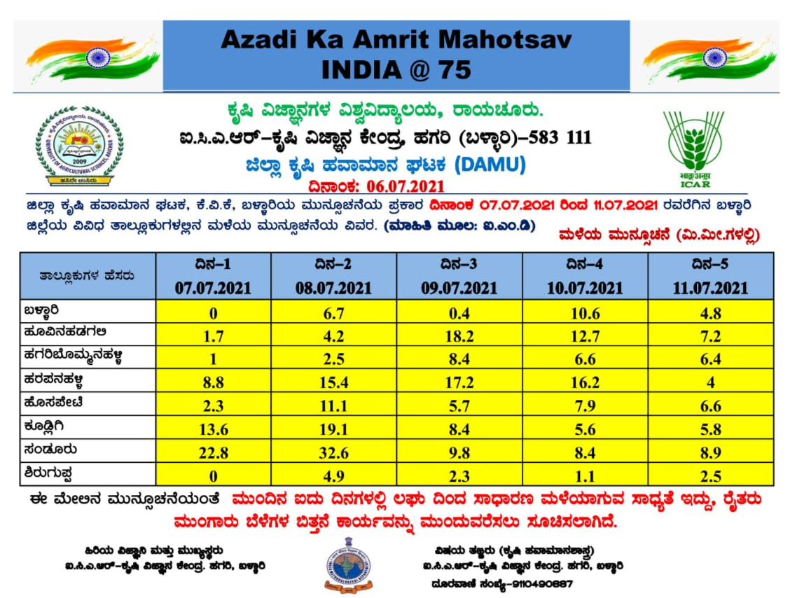 Rain Forecast for Bellary and Vijayanagar Districts