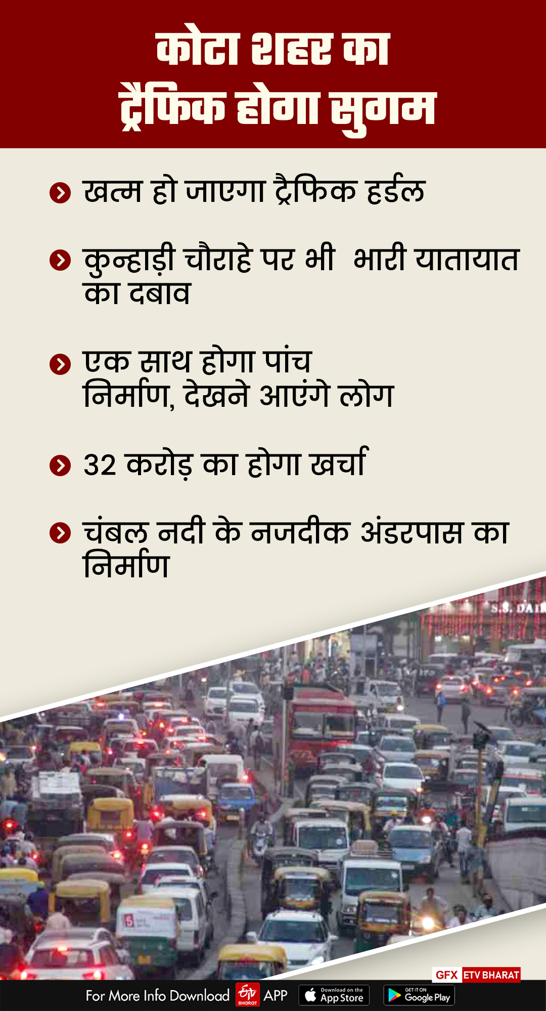 traffic system in kota