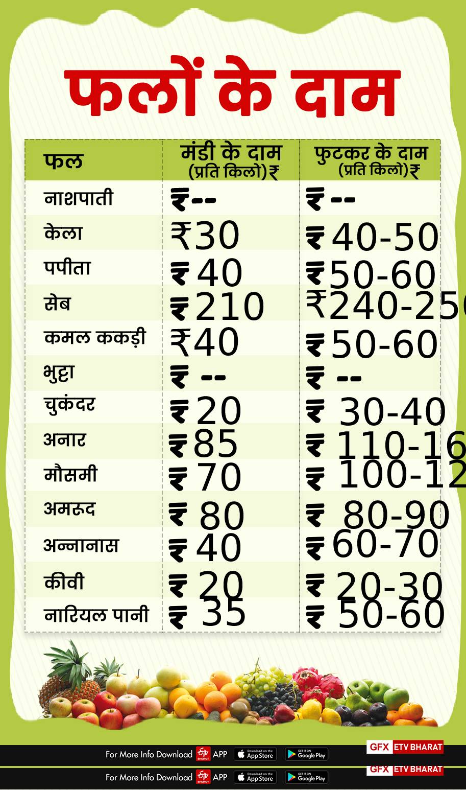 fruits price