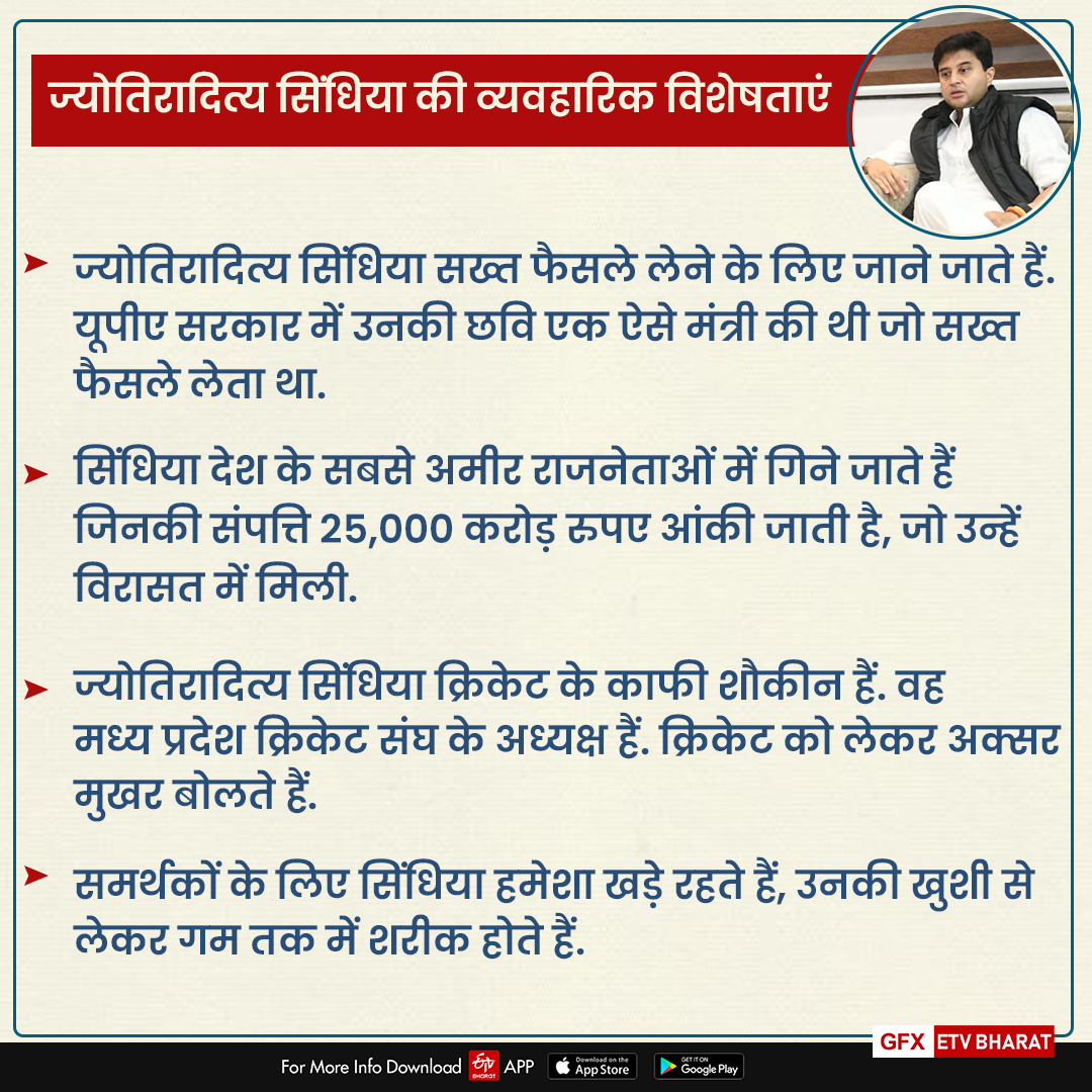 information of Jyotiraditya Scindia