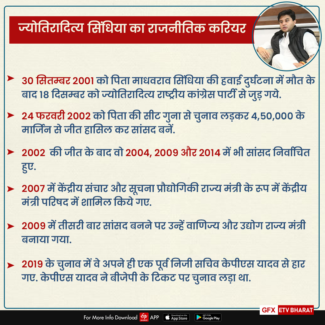 information of Jyotiraditya Scindia